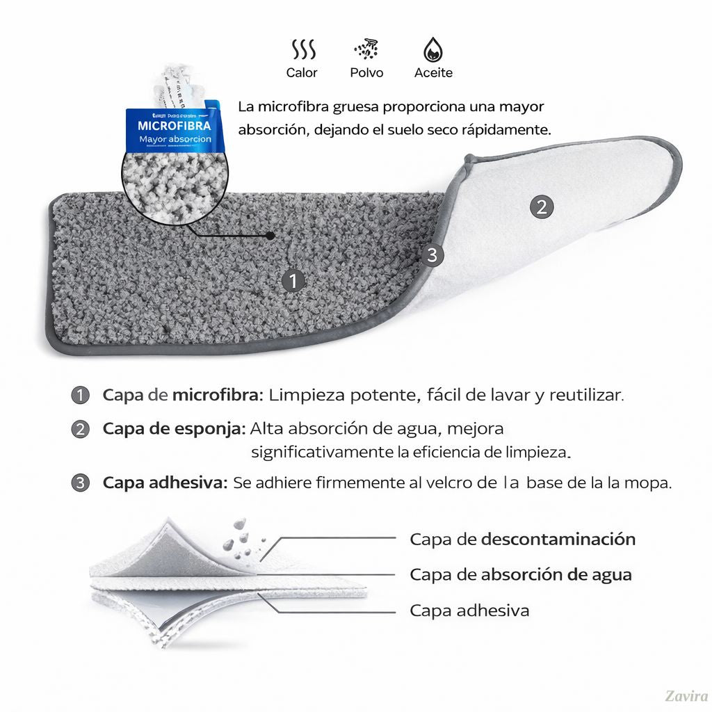 Recambios Mopa con Cubo Escurridor