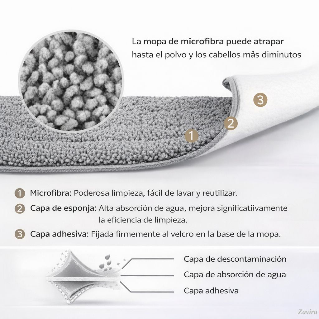 Recambios Mopa con Cubo Escurridor